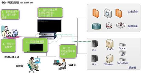 下一代防火墻與企業上網行為管理 文具行業網絡安全的關鍵防線