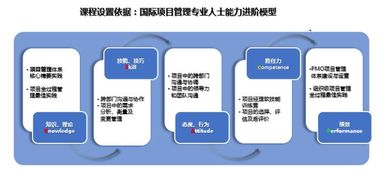 越臻咨詢(xún) 項(xiàng)目管理與營(yíng)銷(xiāo)策劃雙輪驅(qū)動(dòng)，賦能企業(yè)定制化內(nèi)訓(xùn)