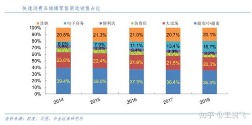 后疫情時(shí)代 品牌營(yíng)銷(xiāo)策劃的六重戰(zhàn)略升級(jí)路徑