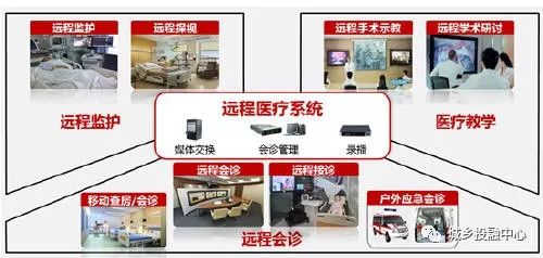 中鐵錦繡集團城鄉投融中心引領大慶建成互聯網遠程醫療試點，以信息技術降成本、省時間、優服務